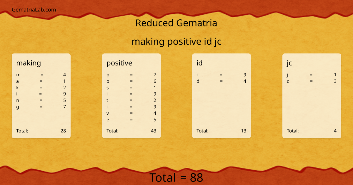 making positive id jc in reduced Gematria